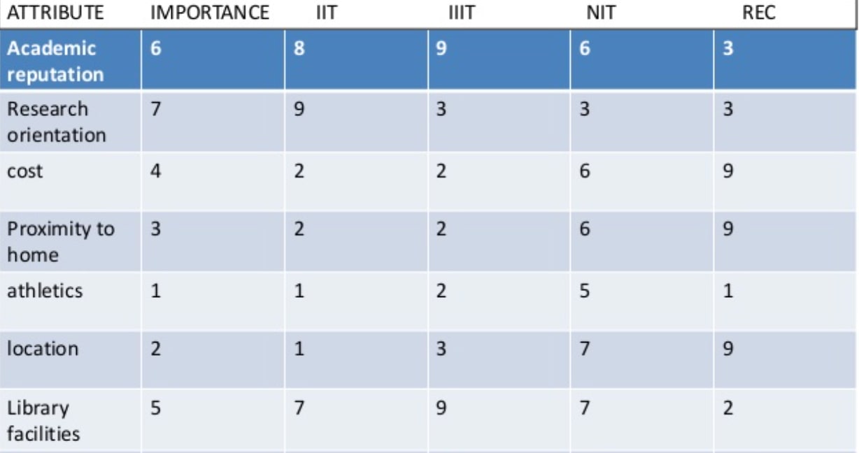 Consumer Attitude Scores